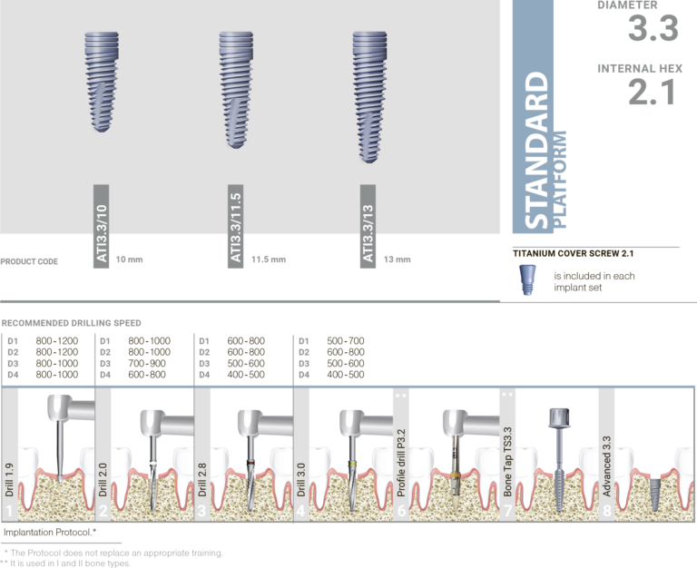 Bio3 Progressive Implant – Zuhair Bureau